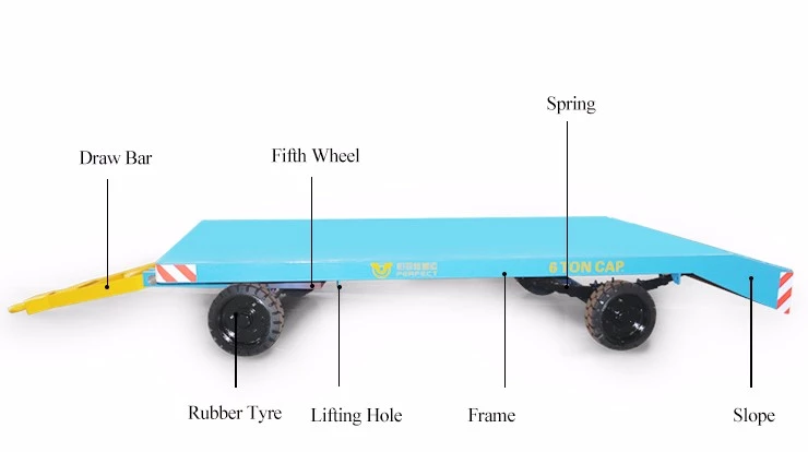 Four wheel trailer towing hand trolley